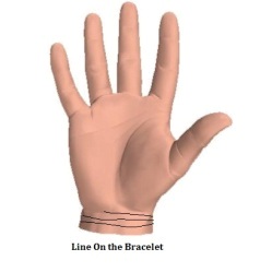 Line on the Bracelet: Read Palmistry Lines on Hand ~ PalmFate
